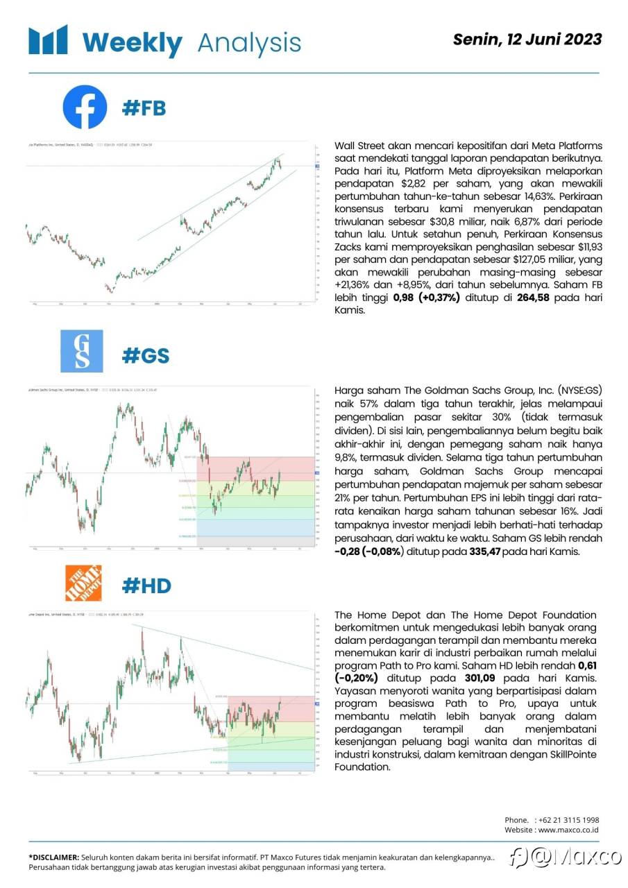 Weekly Analysis