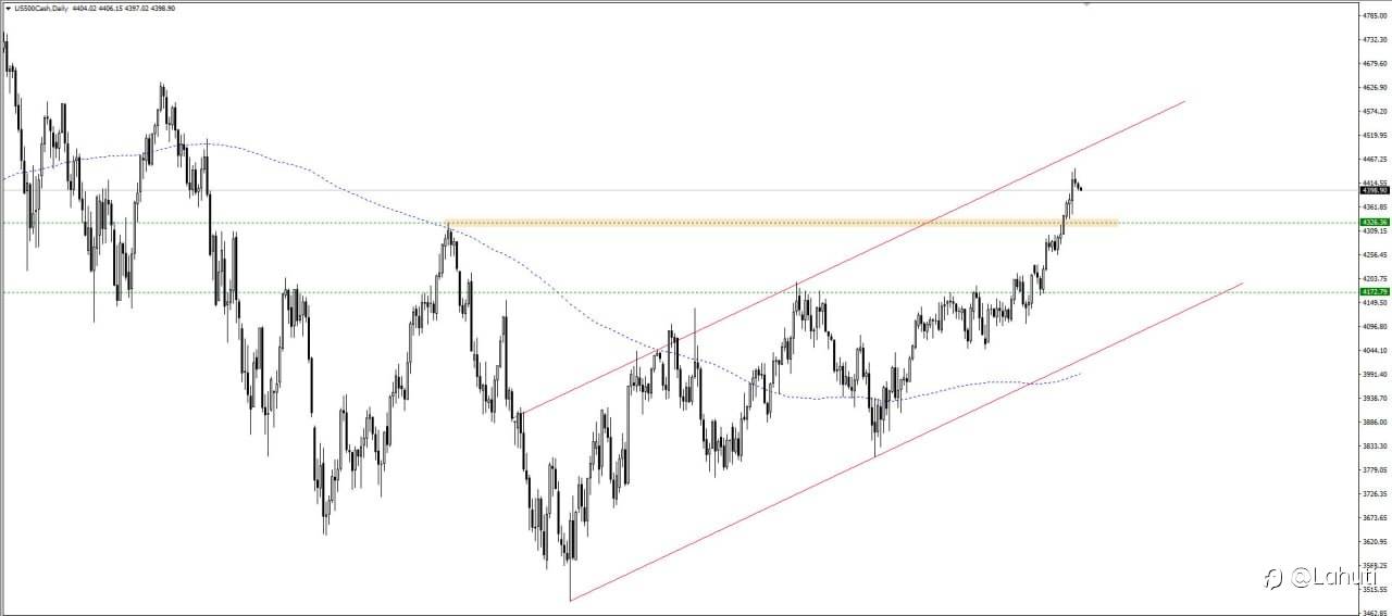 PLAN TRADE 20/6/23