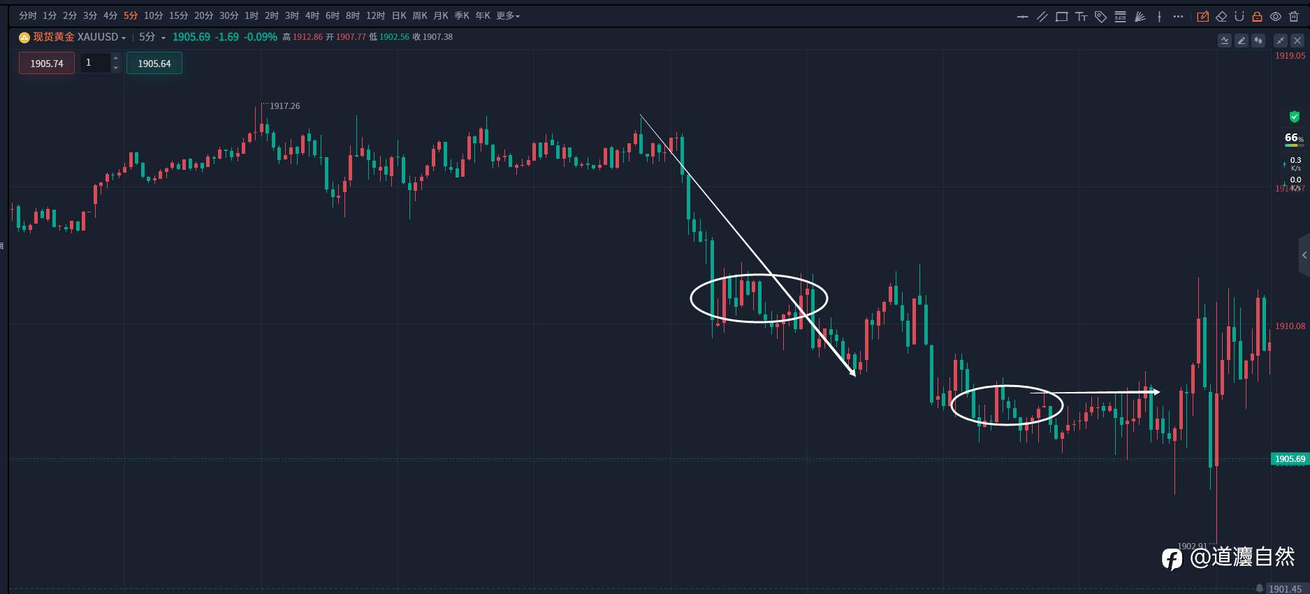 交易认知篇10:我们对走势的认知分类