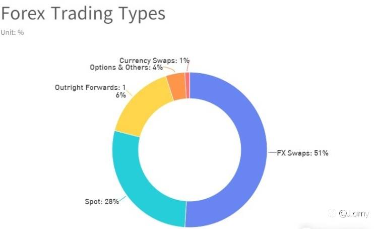 Top 10 Did-You-Know Trivia About Forex Trading