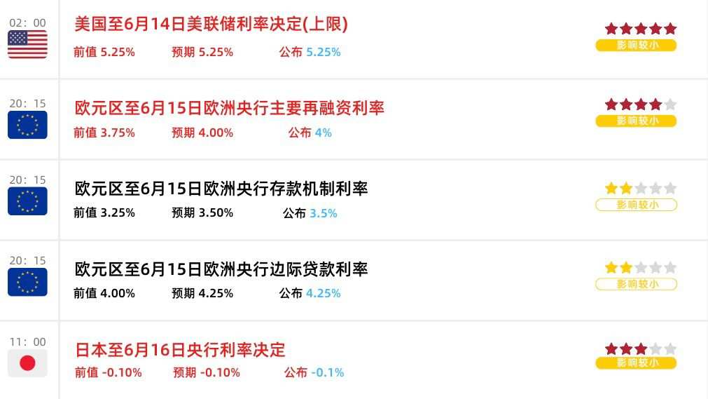 超级央行周落幕，日本央行按兵不动