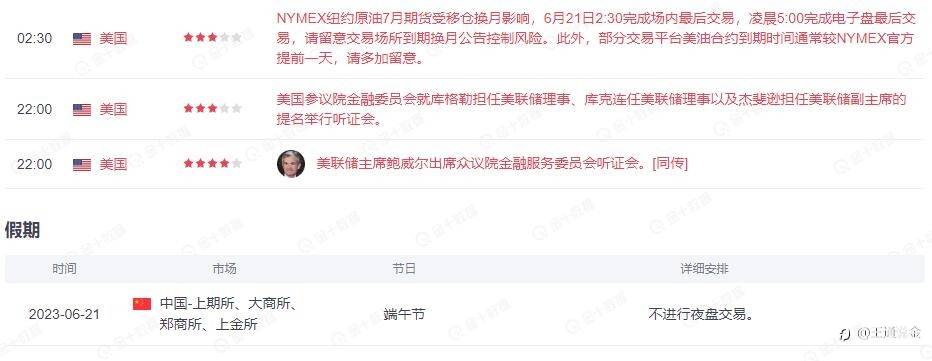 今晚美联储官员将会带来什么样的结局