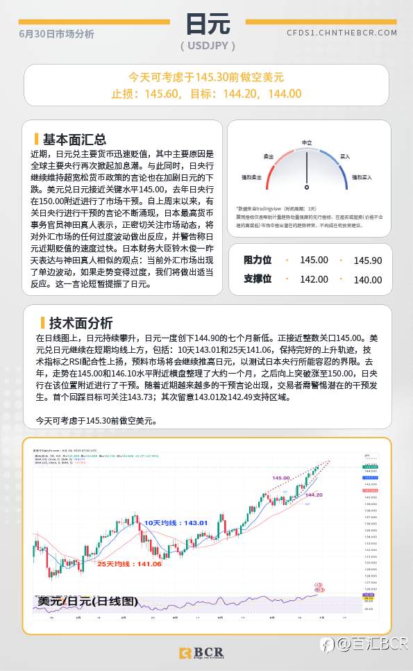 BCR每日早评及分析-2023年6月30日