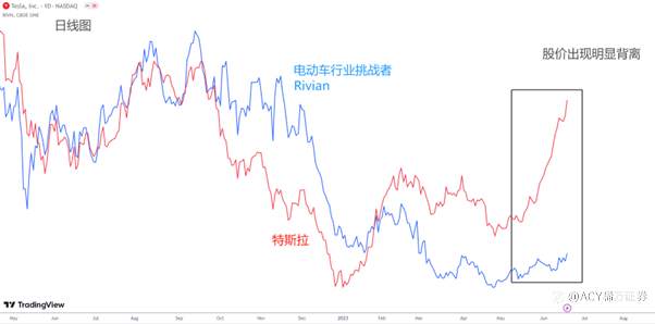 【ACY证券】为什么特斯拉股票不值得买？