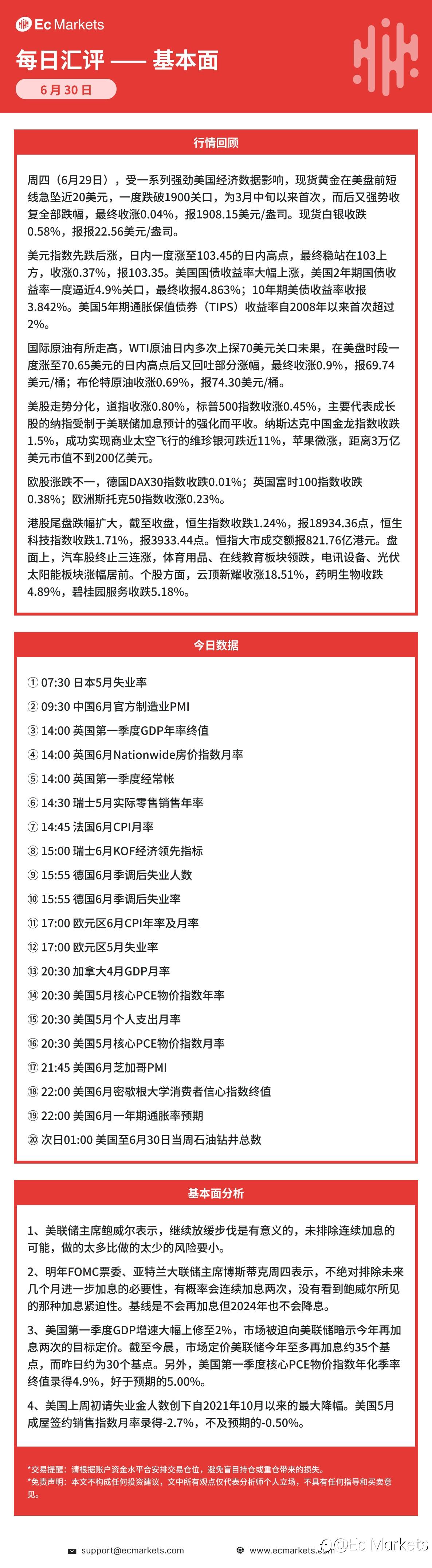 Ec Markets每日行情分析6月30日
