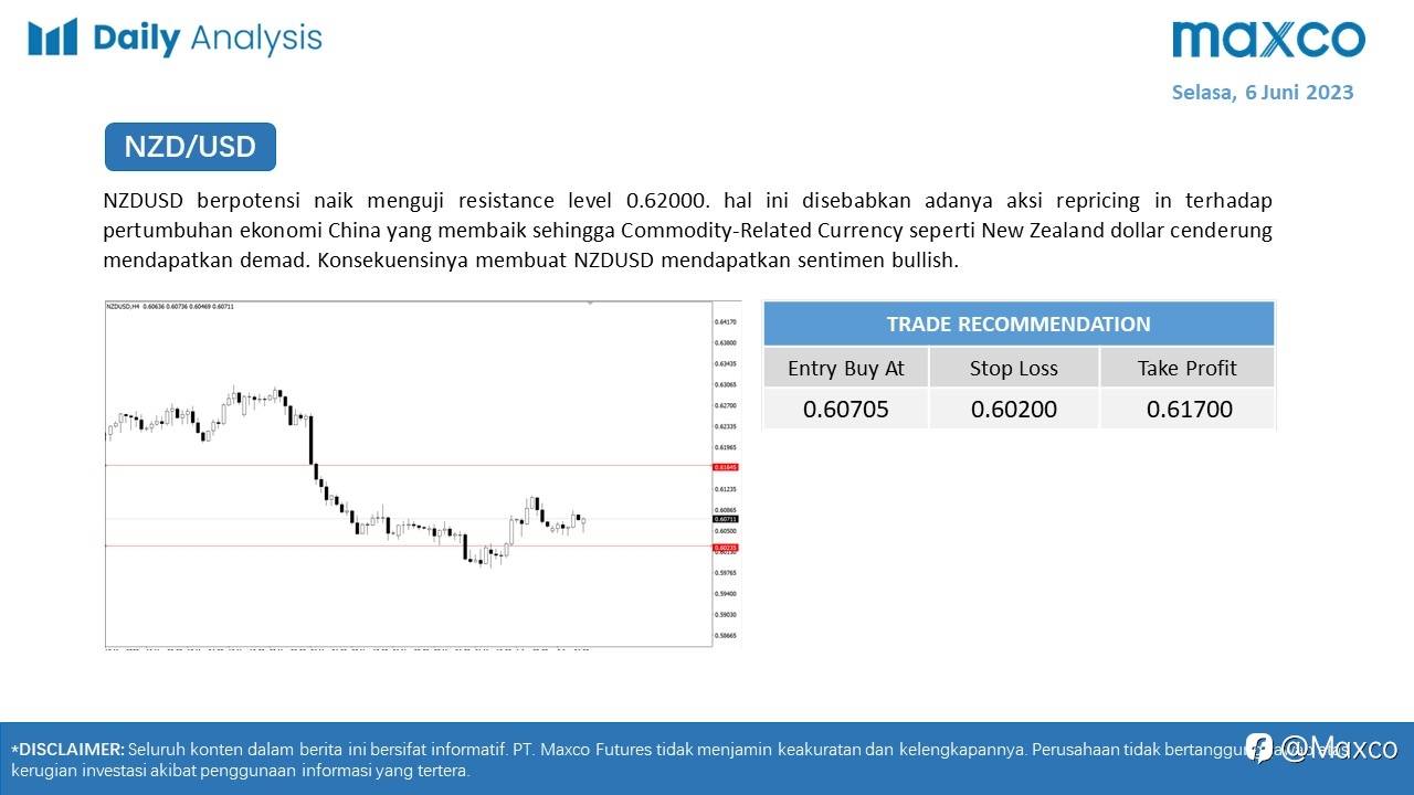 Maxco Daily News – 6 Juni 2023