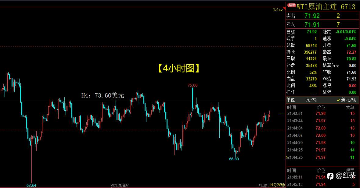 国际原油连续反弹，接下来怎么做？