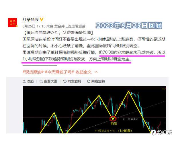 国际原油暴跌2%