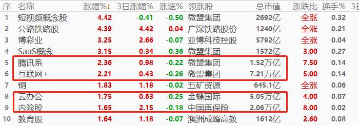 ATFX环球股市：世界银行上调全球经济增速，欧美股市普涨，恒生指数跳涨