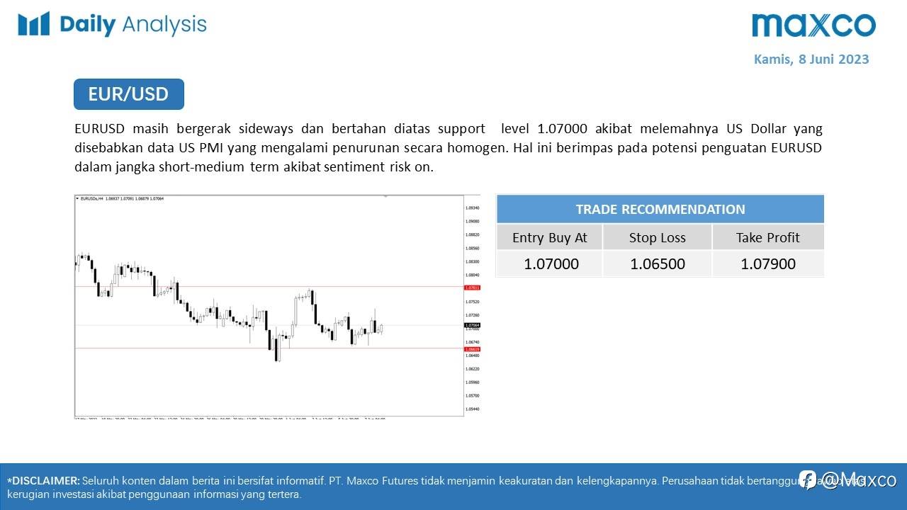 Maxco Daily News – 8 Juni 2023