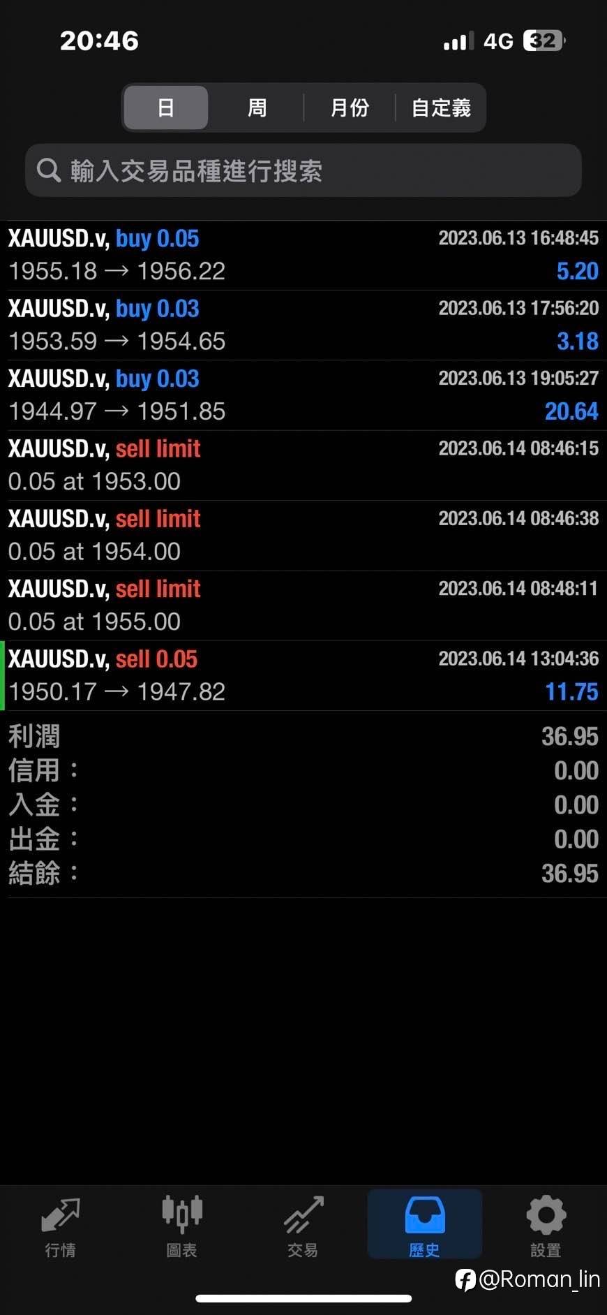 XAUUSD.