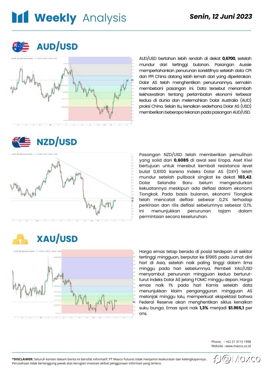Weekly Analysis