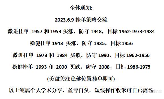 策略交流！