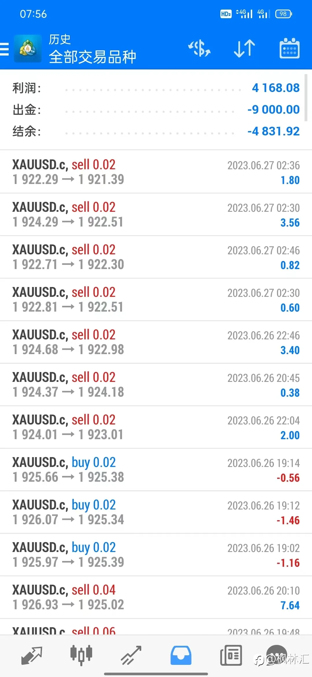 8万美分账户，轻仓每天盈利一点点，积少成多记录每一天，6月26号