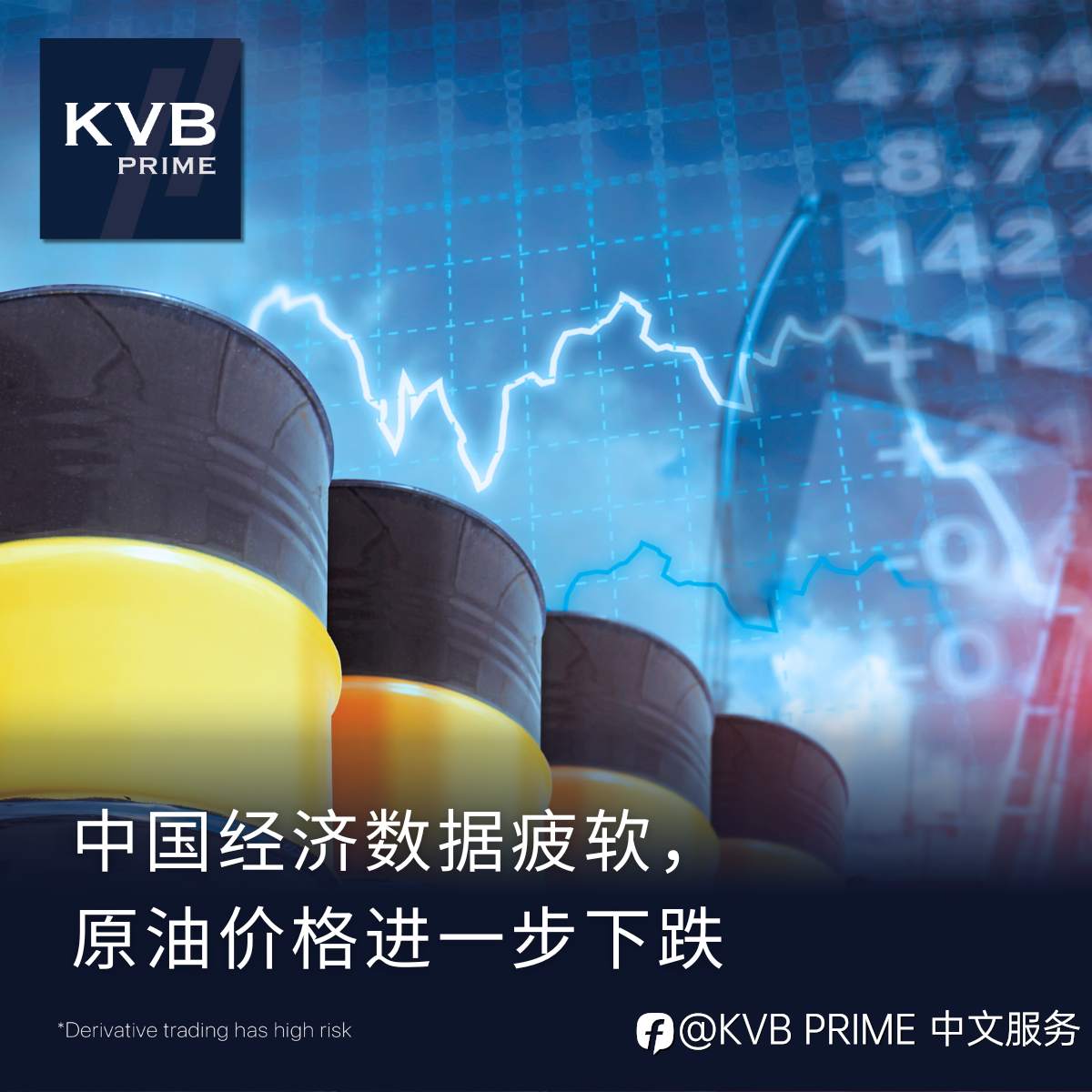 由于中国的经济数据疲软，原油价格进一步下跌，此前已经出现大幅度的损失。