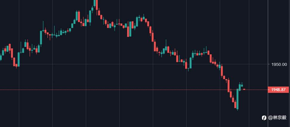 林宗毅：黄金小幅上涨，今晚或暂停加息？