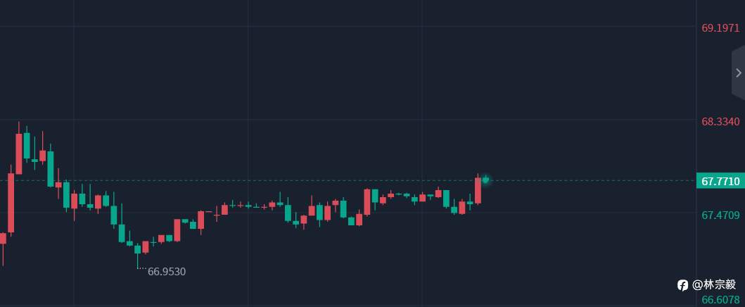 林宗毅：黄金价格接近首个目标