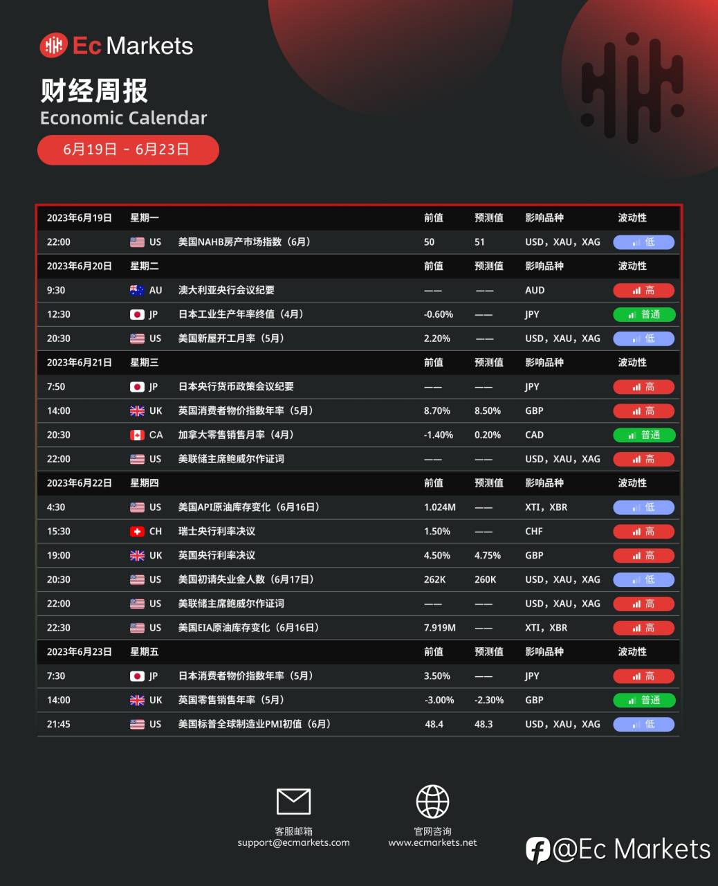 Ec Markets财经周报6月19日-6月23日