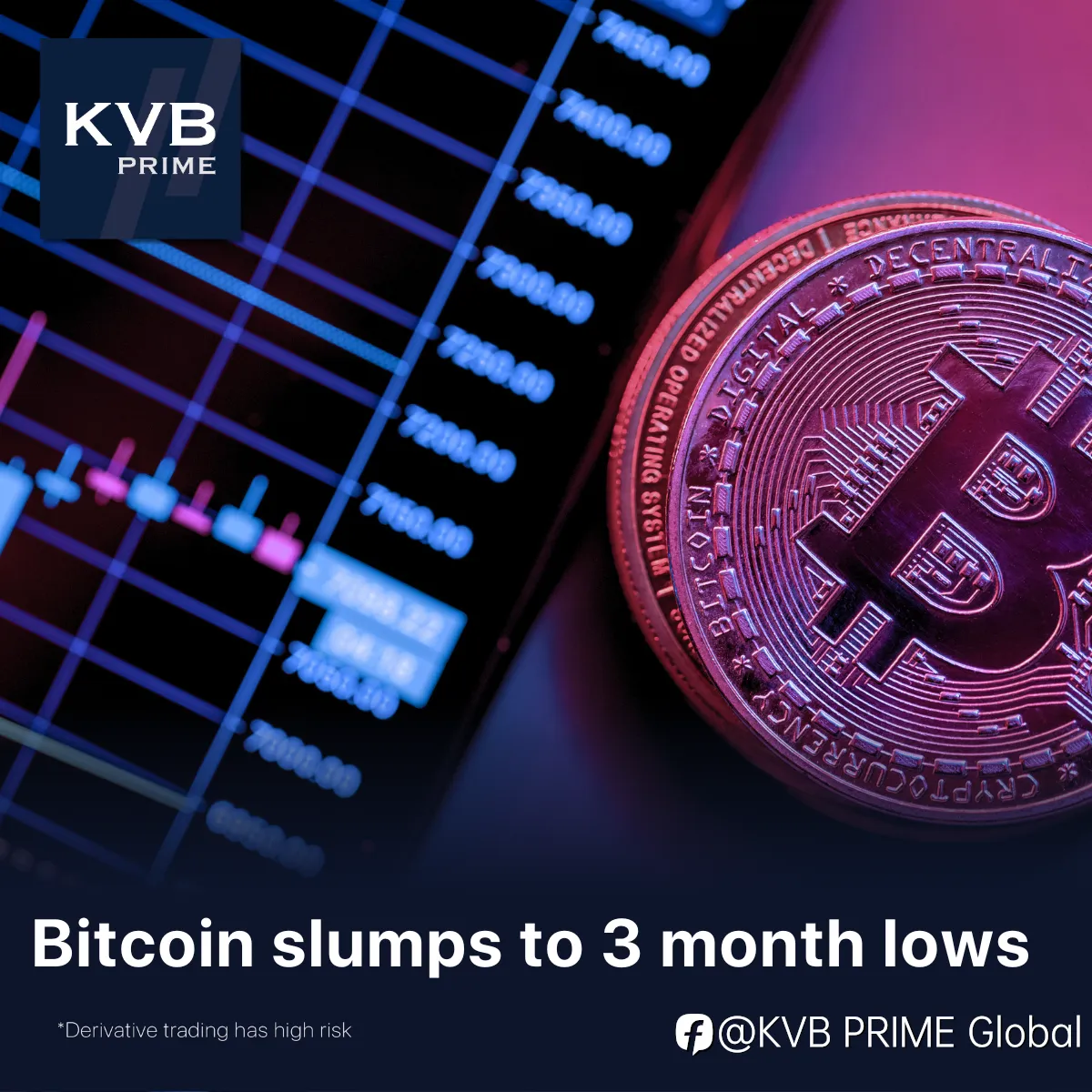 Bitcoin slumps to 3-month lows after SEC sues Binance