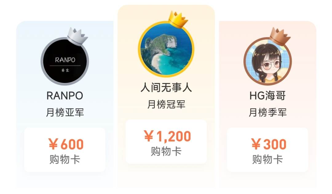 5 月月榜 22 位获奖者已产生