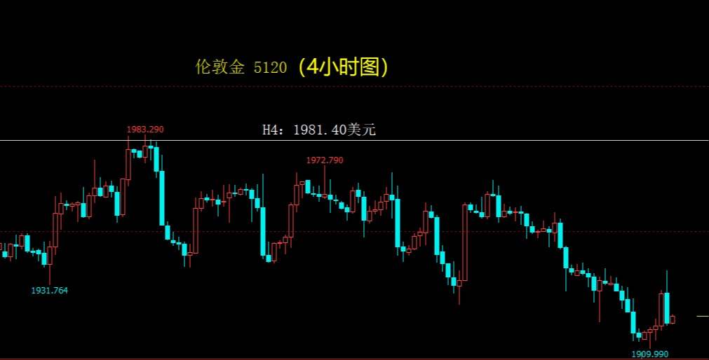 美元指数强势大涨，黄金白银冲高回落
