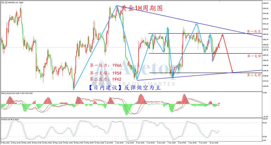 环球金银评论：美联储是否暂停加息 CPI成关键因素