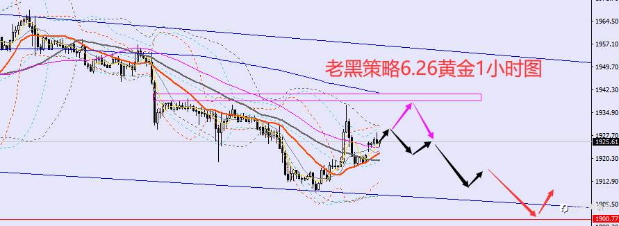 老黑策略：6.26外汇、黄金、原油分析策略