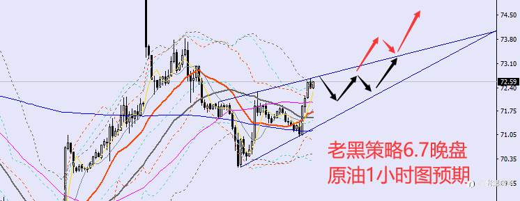 老黑策略：6.7晚盘外汇、黄金、原油分析策略