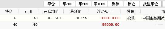 十年期国债期货交易录