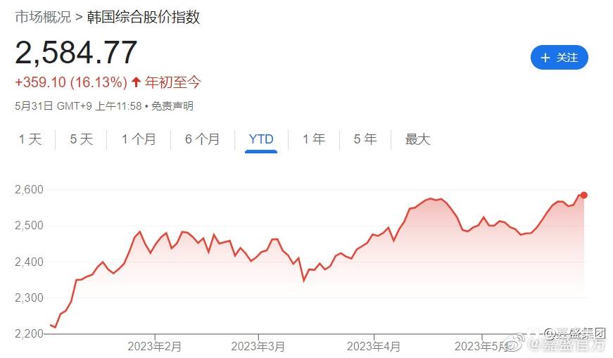 #股票##韩国##AI##嘉盛集团#