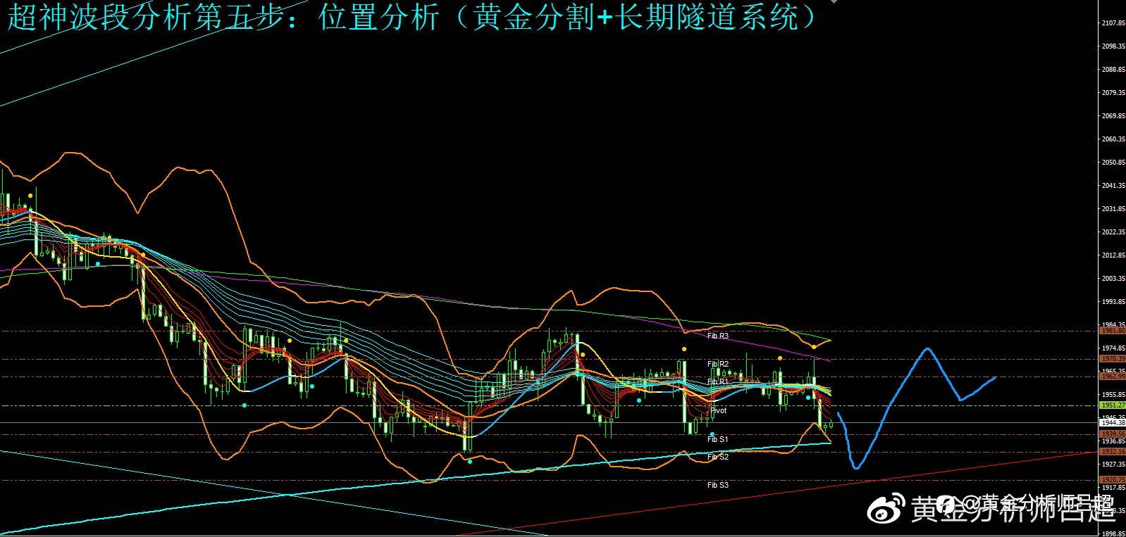 （黄金分析师吕超）聚焦美联储议息结果，金市多空谨慎交投