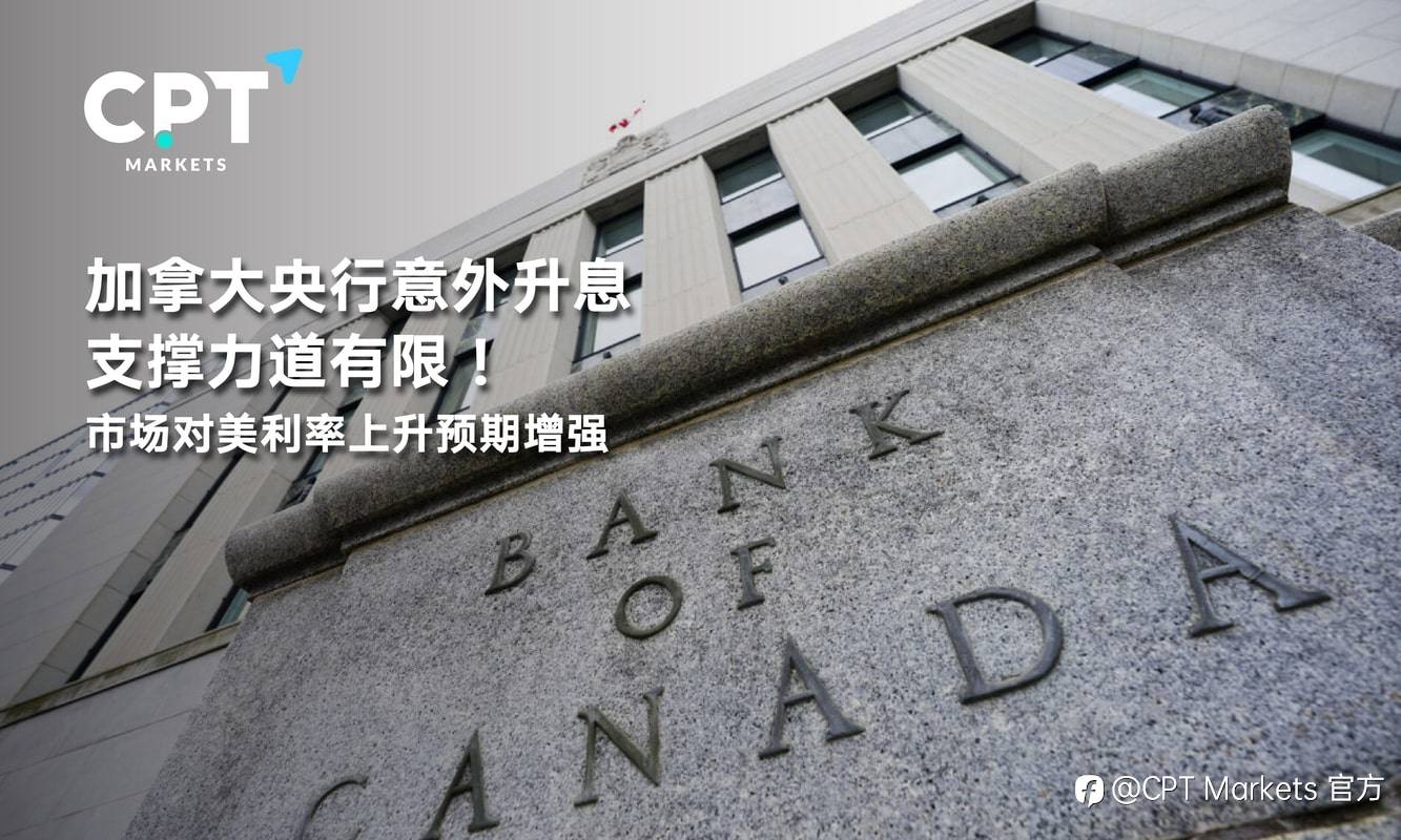 CPT Markets：加拿大央行意外升息支撑力道有限！市场对美利率上升预期增强
