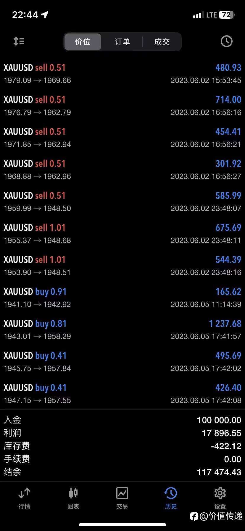 外汇黄金保证金交易