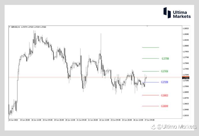 Ultima Markets：【行情分析】倒挂利差扩大 英国经济衰退预期加深 英镑来到关键价位