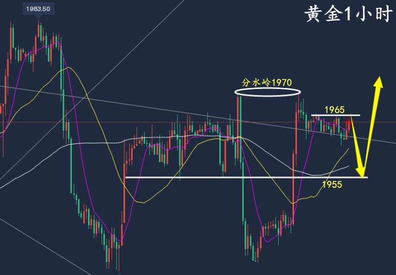 万锦晟6.9晚间黄金走势分析，黄金横盘谨防冲高回落！