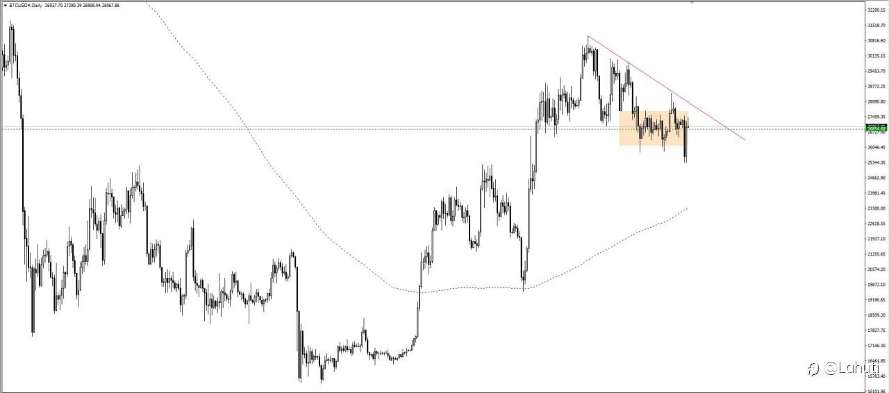 GỢI Ý TRADE NGÀY 7/6