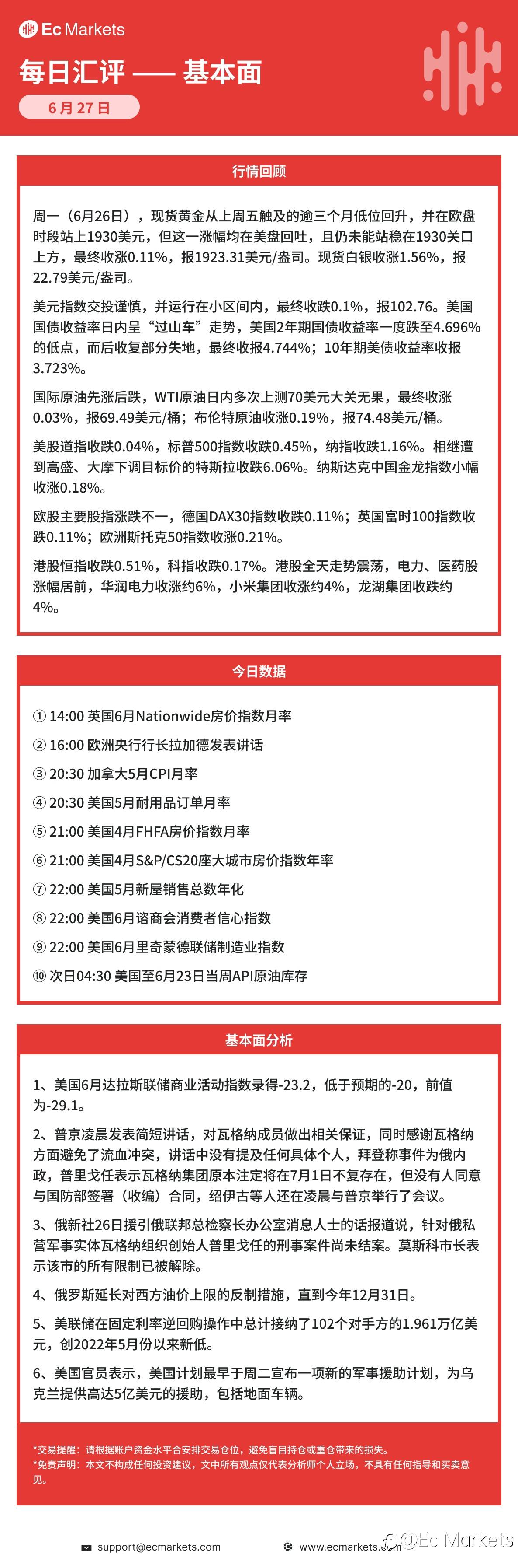 Ec Markets每日行情分析6月27日