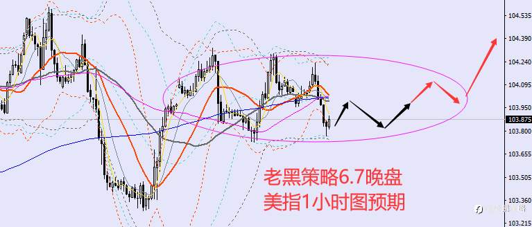 老黑策略：6.7晚盘外汇、黄金、原油分析策略
