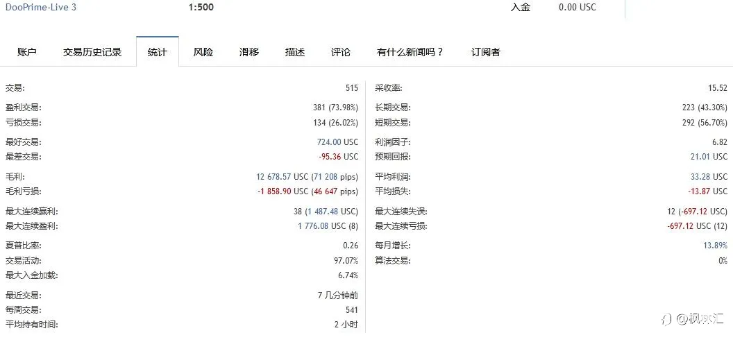 8万美分账户，轻仓每天盈利一点点，积少成多记录每一天，6月22号