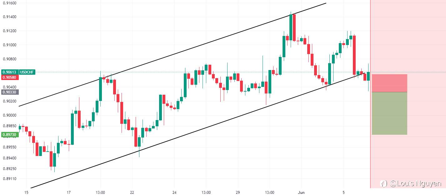USDCHF 6/6