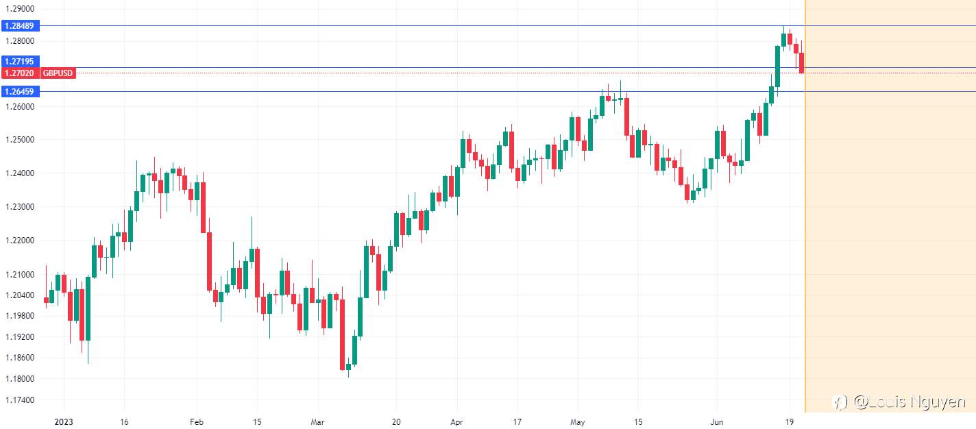 GBPUSD 21/6