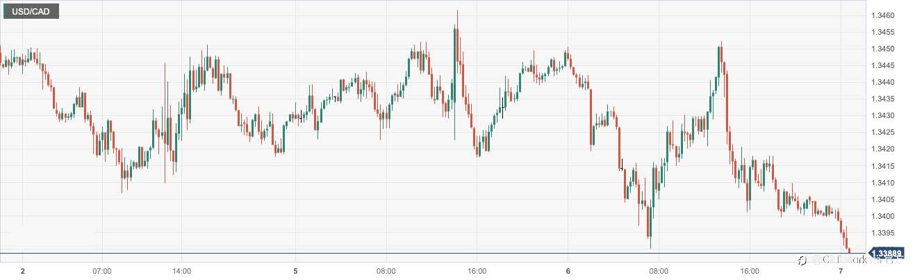 CPT Markets：美国对全球供应链压力降温缓解通胀！ ING集团预测美元将陷入周期性熊市