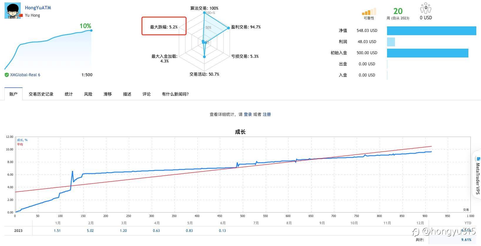 同步半年收益