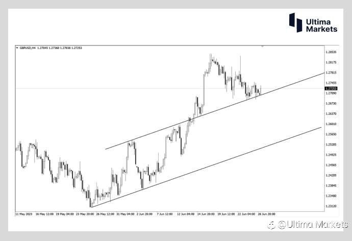 Ultima Markets：【行情分析】倒挂利差扩大 英国经济衰退预期加深 英镑来到关键价位