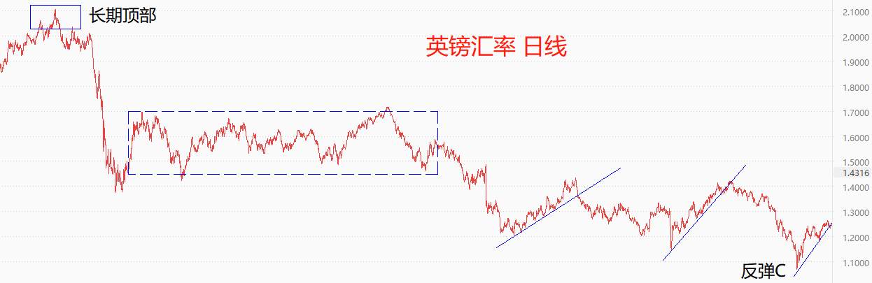ATFX环球汇市：周一美指小幅下跌，本周或将保持震荡态势