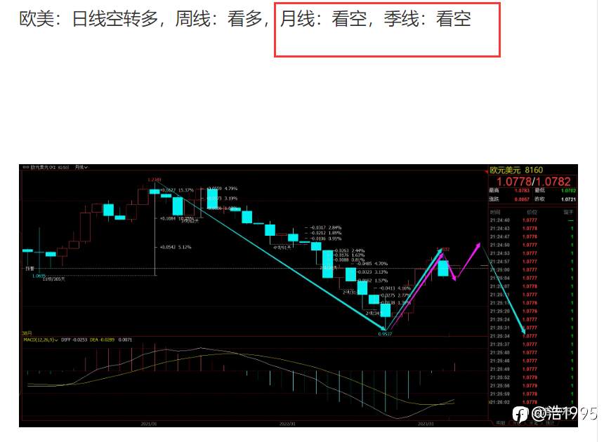 近一周交易思路总结与后续中长线行情展望(于6月1日早发布)