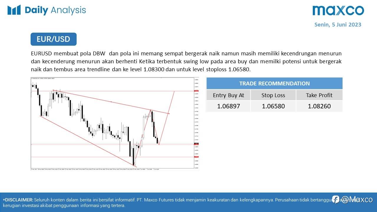 Maxco Daily News – 5 Juni 2023
