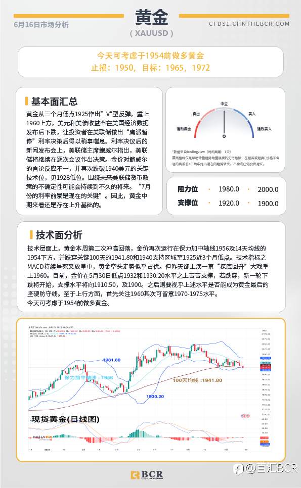 BCR每日早评及分析-2023年6月16日