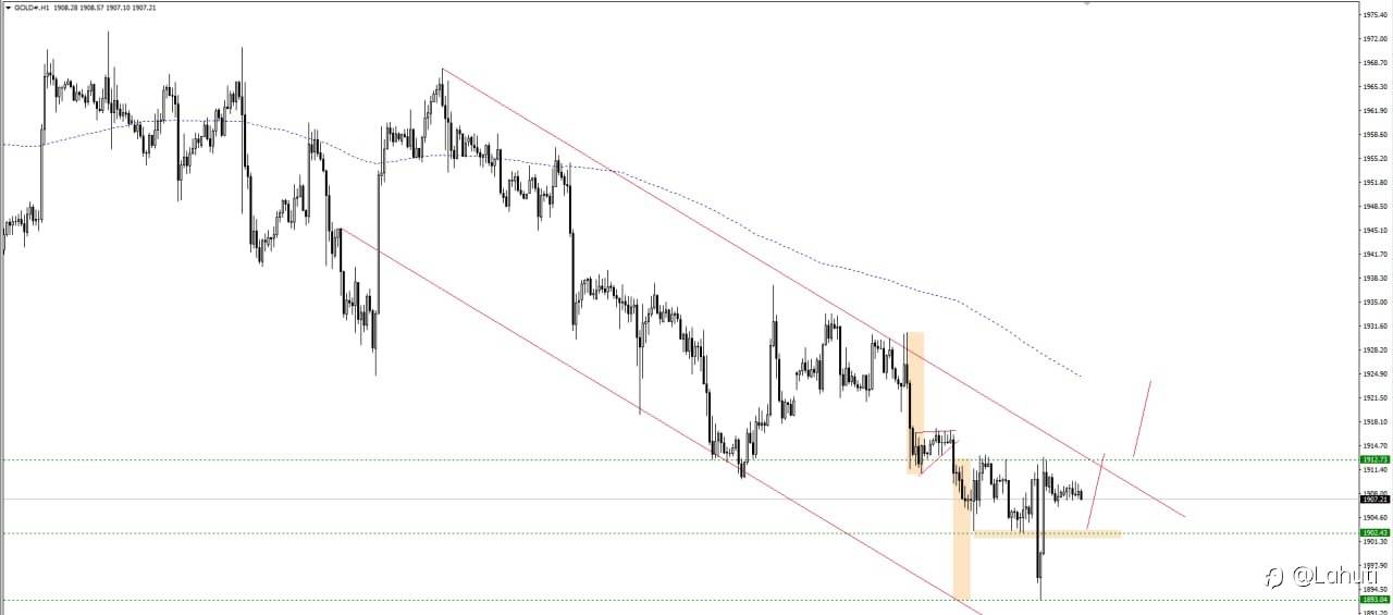 PLAN GOLD 30/6/23