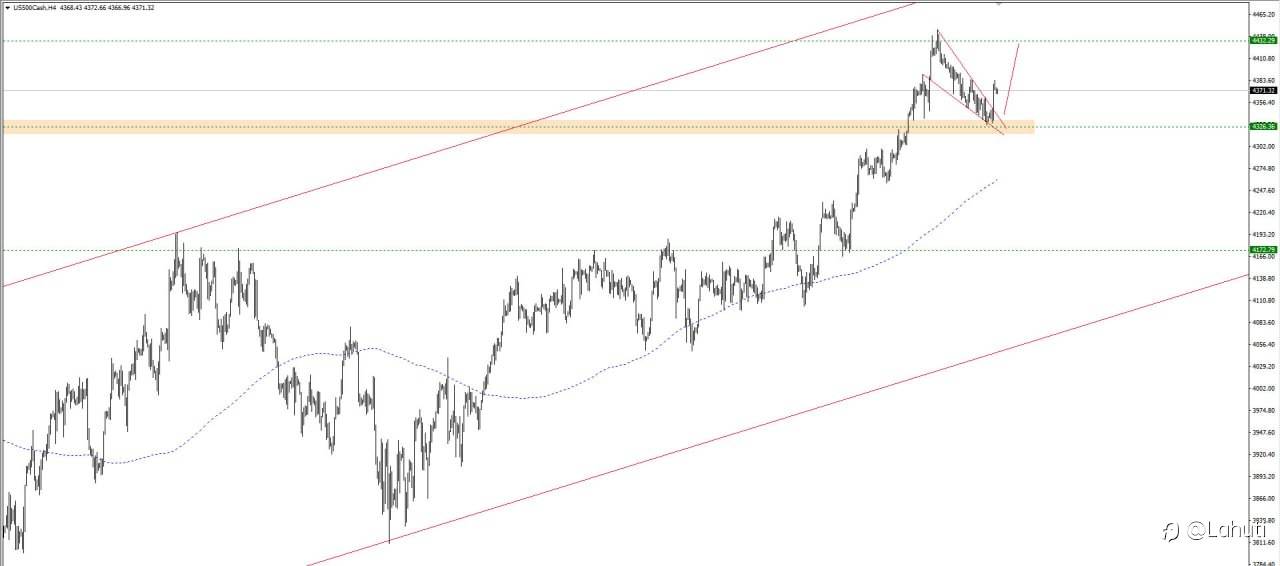 PLAN USD 28/6/23